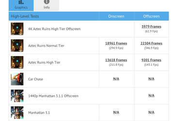 Дискретный 3D-ускоритель Intel Arc A550M засветился в GFXBench