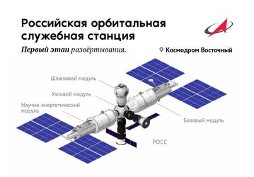Роскосмос запустит миссию «Ковчег» перед тем, как начать на орбите сборку российской орбитальной станции