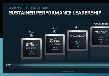Больше подробностей о Ryzen 7000 и первые официальные данные о Ryzen 8000. AMD поделилась подробностями о новых процессорах