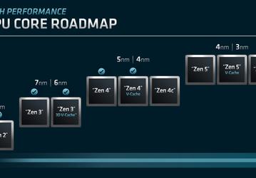 Ryzen 7000 обеспечат огромный скачок производительности. AMD раскрыла подробности о будущих продуктах
