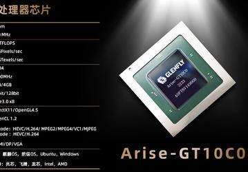 Китайская видеокарта Glenfly Arise GT-10C0 на бумаге может тягаться с Nvidia GTX 750 Ti