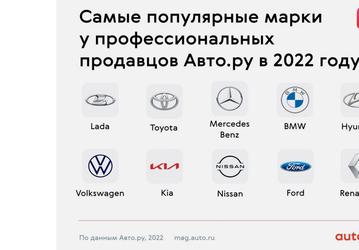 Составлен список самых ликвидных автомобилей в России, но есть проблема. Это скорее рейтинг брендов на вторичном рынке