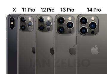 Пятилетняя эволюция: iPhone X, iPhone 11 Pro, iPhone 12 Pro, iPhone 13 Pro и грядущий iPhone 14 Pro сравнили на общем изображении