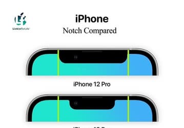 Экраны iPhone 14 Pro, iPhone 13 Pro и iPhone 12 Pro сравнили между собой