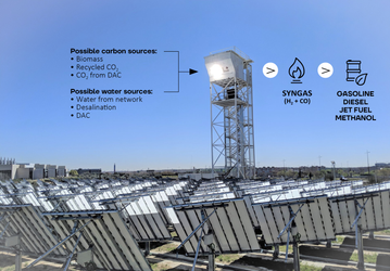 Установка Dawn компании Synhelion позволит получать 150 тонн топлива в год из синтез-газа