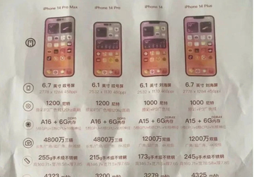 Все характеристики iPhone 14, iPhone 14 Plus, iPhone 14 Pro и iPhone 14 Pro Max утекли до анонса