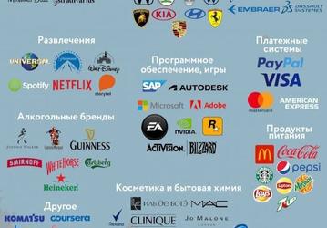 Иностранные компании стремятся вернуться на российский рынок. Переговоры ведутся