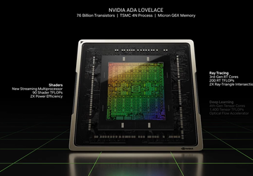 Nvidia представила видеокарты GeForce RTX 4090 и 4080 — названы цены и характеристики. Также показали DLSS 3.0
