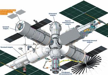 Лёгкая космическая прогулка. Космические корабли будут летать к Российской орбитальной станции коротким путём