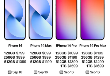 Все версии, цены и дата выхода iPhone 14, iPhone 14 Max, iPhone 14 Pro и iPhone 14 Pro Max 