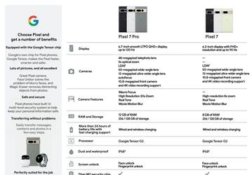 Чем Google Pixel 7 Pro отличается от Pixel 7? Новая утечка о новинках Google со всеми техническими подробностями