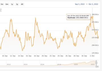 За 13 лет хешрейт Bitcoin вырос на 4 квадриллиона процентов