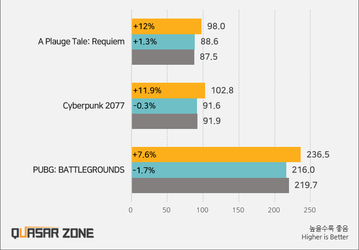 GeForce RTX 4070 Ti может опуститься по энергопотреблению до уровня RTX 3060 без влияния на производительность