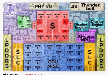 Появился первый взгляд на конфигурацию кристалла новой SoC Apple M2 Pro