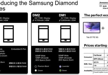 800 долларов за Galaxy S23, 1200 долларов за Galaxy S23 Ultra. Названа стоимость новых флагманов Samsung в США