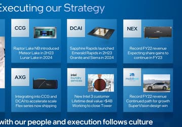 Intel всё-таки обещает уникальные для неё CPU Meteor Lake уже в этом году
