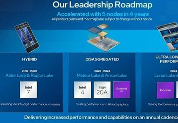 У Intel не будет действительно новых настольных процессоров до 2025 года? Компания отложила запуск Arrow Lake до 2025 года