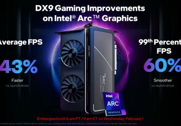 Видеокарты Intel Arc теперь станут лучшими по соотношению цены и производительности? Компания утверждает, что подняла производительность на величину до 87%