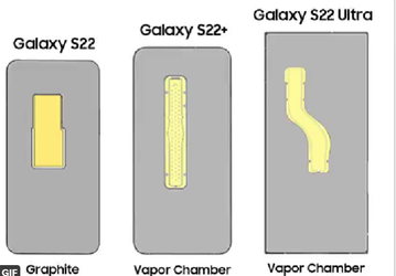 Наглядное сравнение размеров систем охлаждения всех трёх смартфонов Samsung Galaxy S23 с предшественниками