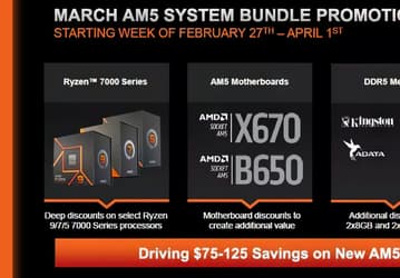 AMD запустила новую акцию в США: купи процессор линейки Ryzen 7000, материнскую плату на чипсете B650 или X670 и память DDR5 – и получи скидку до 125 долларов