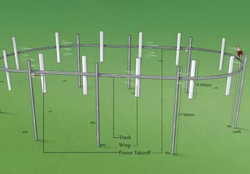 Американская компания Airloom придумала ветрогенераторы намного компактнее и дешевле обычных