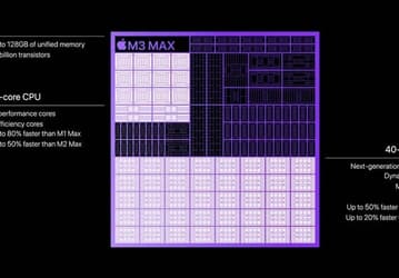Apple развивается огромными скачками. SoC M3 Max в MacBook Pro с 16 ядрами CPU умудряется соперничать с 24-ядерной SoC M2 Ultra