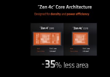 AMD обещает исправиться. Компания начнёт указывать частоты малых ядер Zen 4c в своих процессорах