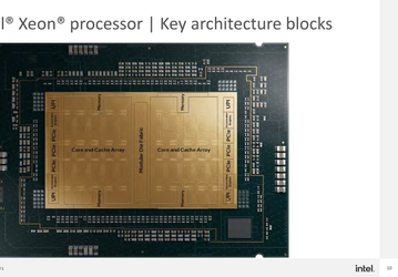 Теперь Intel обещает 20–40% прироста и даже больше, но хватит ли этого, чтобы догнать монстров AMD? В Сеть попал документ о CPU Xeon поколения Emerald Rapids