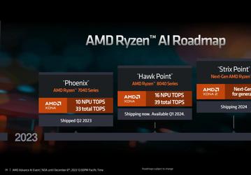А вот эти новые процессоры AMD уже выглядят намного более интересно. AMD немного рассказала о Ryzen поколения Strix Point