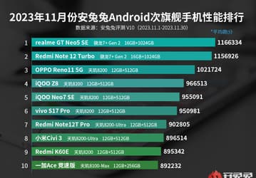 Самый застойный рейтинг AnTuTu. Уже семь месяцев подряд рейтинг субфлагманов возглавляют Realme GT Neo5 SE и Redmi Note 12 Turbo