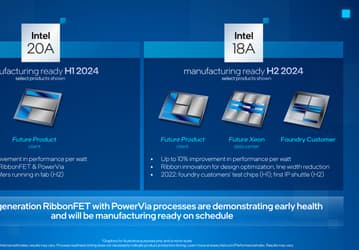 Intel завершила разработку производственных процессов Intel 18A и Intel 20A