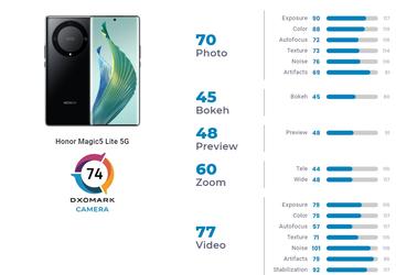 Honor Magic5 Lite 5G фотографирует «вдвое хуже» Magic5 Pro. Новинку оценили в DxOMark