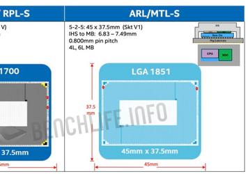 Процессоры Intel Meteor Lake-S могут быть отменены в пользу Arrow Lake-S