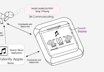 Apple простилась с iPod, но может переосмыслить эту идею. Компания работает над футляром для AirPods, оснащённым сенсорным экраном