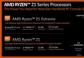 Почти PlayStation 5 в кармане. Представлены процессоры Ryzen Z1 для портативных игровых консолей