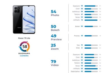 Honor просит 200 евро за смартфон, который получил у DxOMark всего 58 баллов. Результат Honor 70 Lite 5G один из худших в рейтинге источника