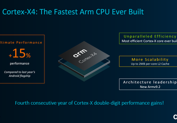 В 2023 году во всех топовых смартфонах. Arm представила суперъядро Cortex-X4