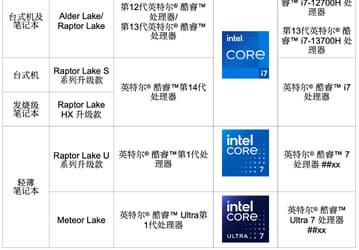 Intel, а так разве понятнее? Новые процессоры Core будут обновлёнными старыми CPU, а Core Ultra — полностью новыми