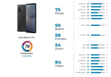Доколе, Sony? Xperia 10 V фотографирует намного хуже, чем старенький Google Pixel 4a