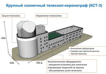 В России началось строительство крупнейшего в Евразии солнечного телескопа-коронографа. Его стоимость оценивается в 36 млрд рублей