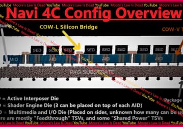 AMD уйдёт из сегмента топовых видеокарт из-за этого? Схема GPU Navi 4C показывает невероятно сложный графический процессор