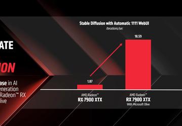 Теперь Radeon RX 7900 XTX выгоднее GeForce RTX 4080 не только в играх, но и в задачах искусственного интеллекта