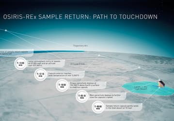 24 сентября OSIRIS-REx доставит на Землю капсулу с образцами астероида