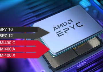 Будущие процессоры AMD будут иметь 16-канальный контроллер памяти. Такими будут Epyc поколения Venice