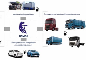КамАЗ засветил новую модель «Москвича», о которой ранее ничего не говорилось
