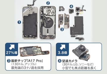 Стоимость производства iPhone 15 Pro Max самая высокая за всю историю iPhone