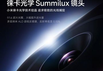 Xiaomi 14 первым получит новейший объектив Leica Optical Summilux с диафрагмой F/1,6