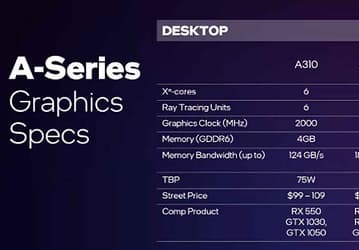 Наконец-то у Intel будет конкурент для GeForce RTX 3050. Видеокарта Arc A580 будет соперничать с этой моделью и заодно с Radeon RX 6600