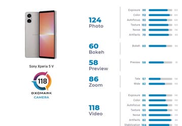 Камера Sony Xperia 5 V за 1000 евро хуже, чем у Pixel 6a или iPhone 11 Pro