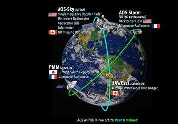 NASA продолжает развивать миссии программы Earth System Observatory в условиях неопределённости бюджета